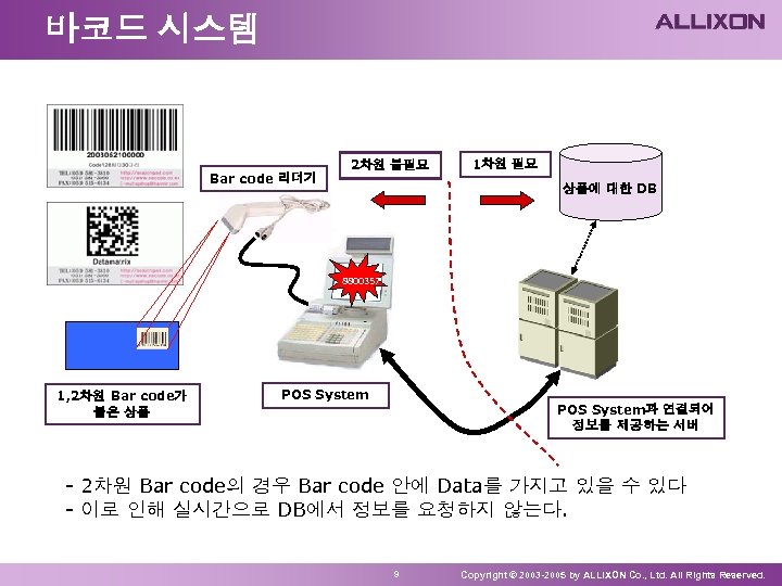 바코드 시스템 Bar code 리더기 2차원 불필요 1차원 필요 상품에 대한 DB 8800357 1,