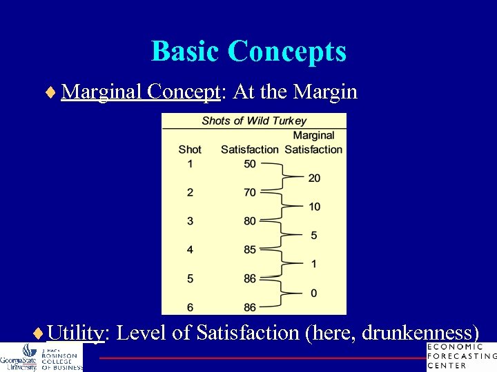 Basic Concepts ¨ Marginal Concept: At the Margin ¨Utility: Level of Satisfaction (here, drunkenness)