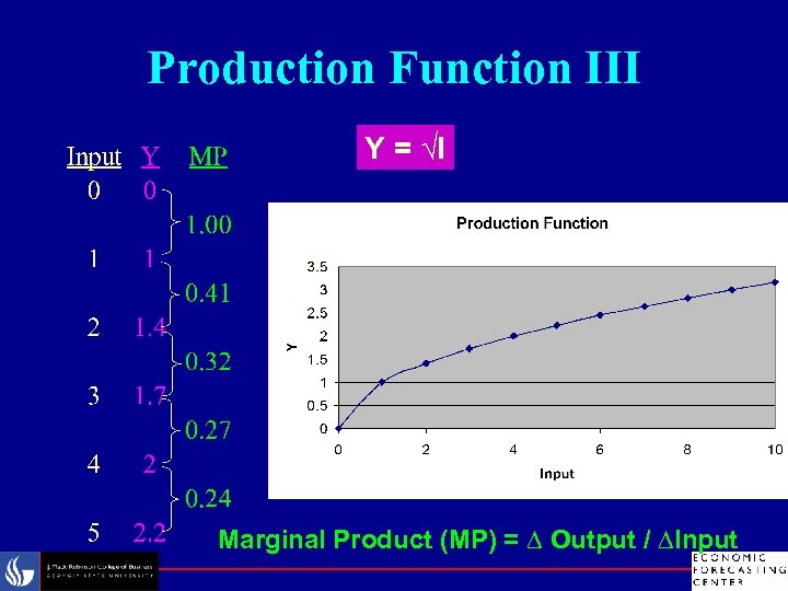 Production Function III Y = √I Marginal Product (MP) = ∆ Output / ∆Input