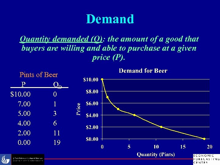 Demand Quantity demanded (Q): the amount of a good that buyers are willing and