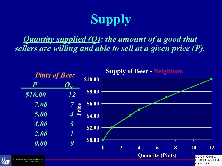 Supply Quantity supplied (Q): the amount of a good that sellers are willing and