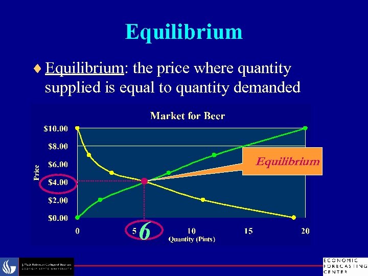 Equilibrium ¨ Equilibrium: the price where quantity supplied is equal to quantity demanded Equilibrium