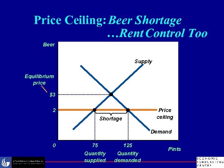 Price Ceiling: Beer Shortage …Rent Control Too Beer Supply Equilibrium price $3 2 Price