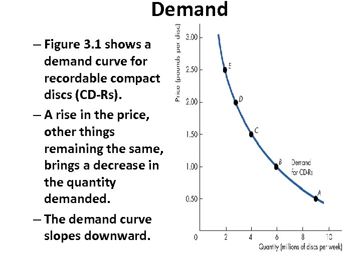 Demand – Figure 3. 1 shows a demand curve for recordable compact discs (CD-Rs).