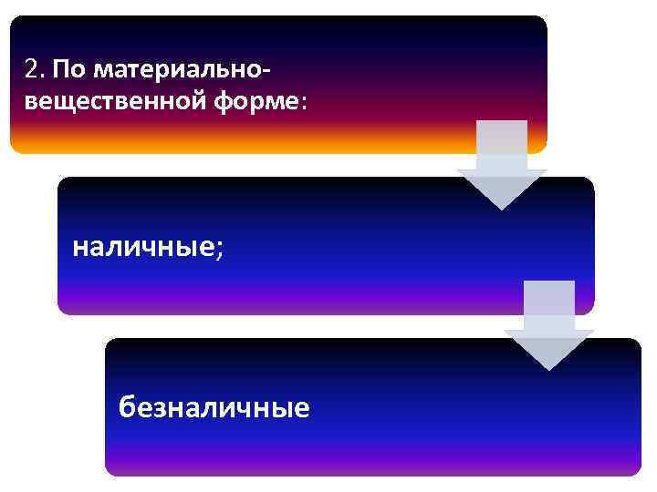 2. По материальновещественной форме: наличные; безналичные 