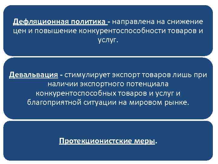 Дефляционная политика - направлена на снижение цен и повышение конкурентоспособности товаров и услуг. Девальвация