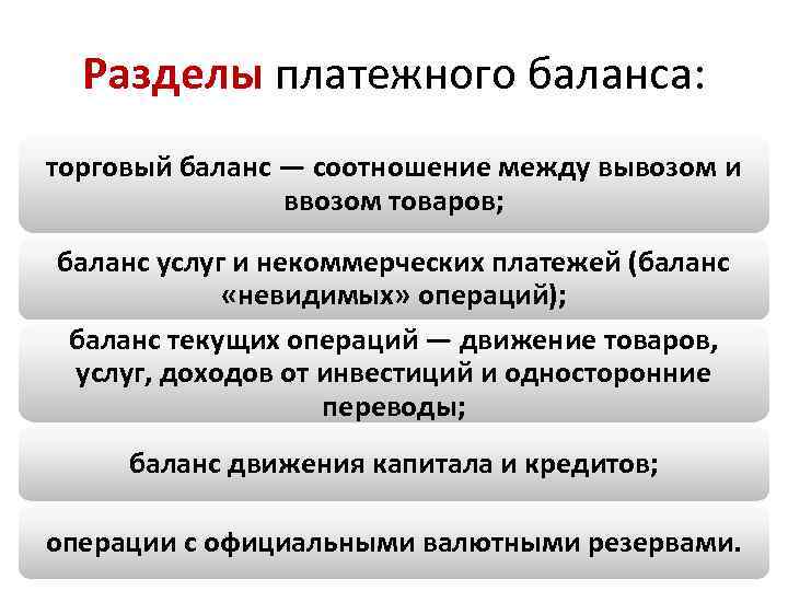 Разделы платежного баланса: торговый баланс — соотношение между вывозом и ввозом товаров; баланс услуг