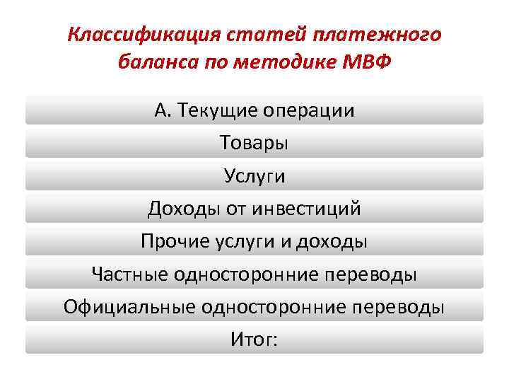 Классификация статей платежного баланса по методике МВФ А. Текущие операции Товары Услуги Доходы от