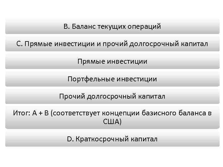 B. Баланс текущих операций C. Прямые инвестиции и прочий долгосрочный капитал Прямые инвестиции Портфельные