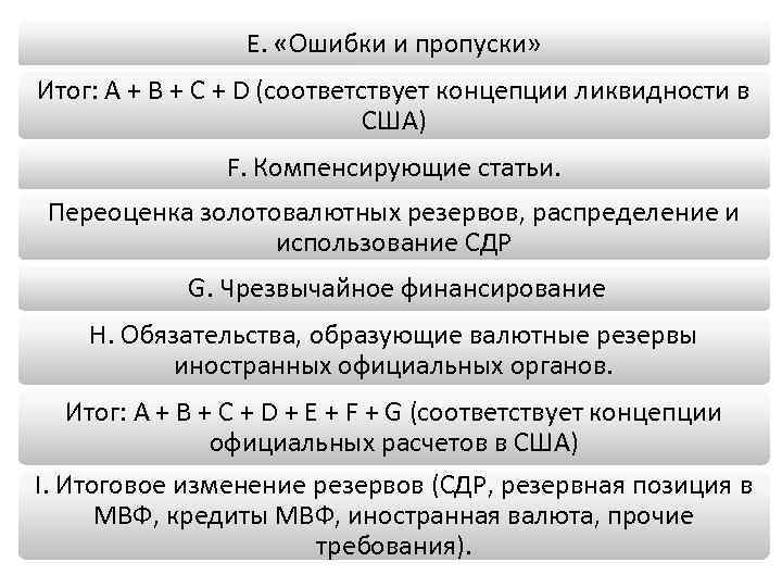 Е. «Ошибки и пропуски» Итог: А + В + С + D (соответствует концепции
