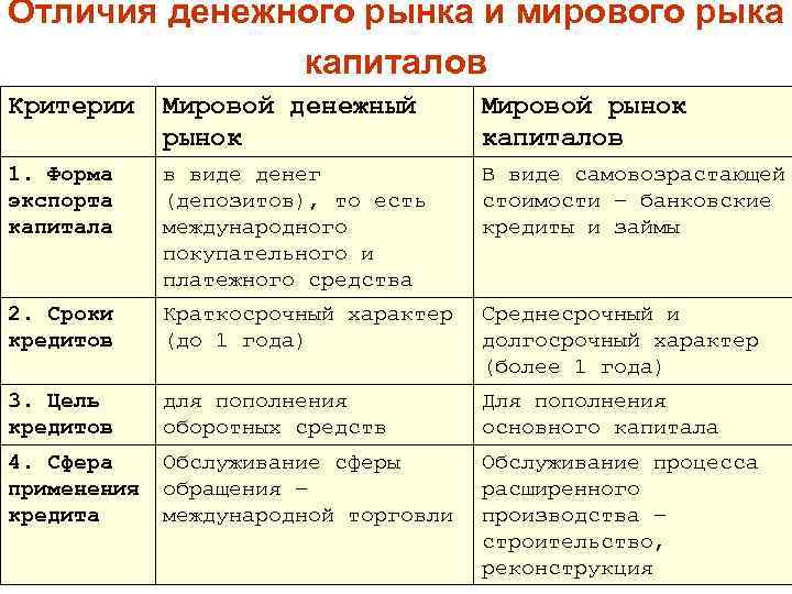 Назовите отличие. Денежный рынок и рынок капитала различия. Различия между денежным рынком и рынком капитала. Отличия денежного рынка от рынка капиталов. Рынок труда и рынок капитала сравнительная таблица.