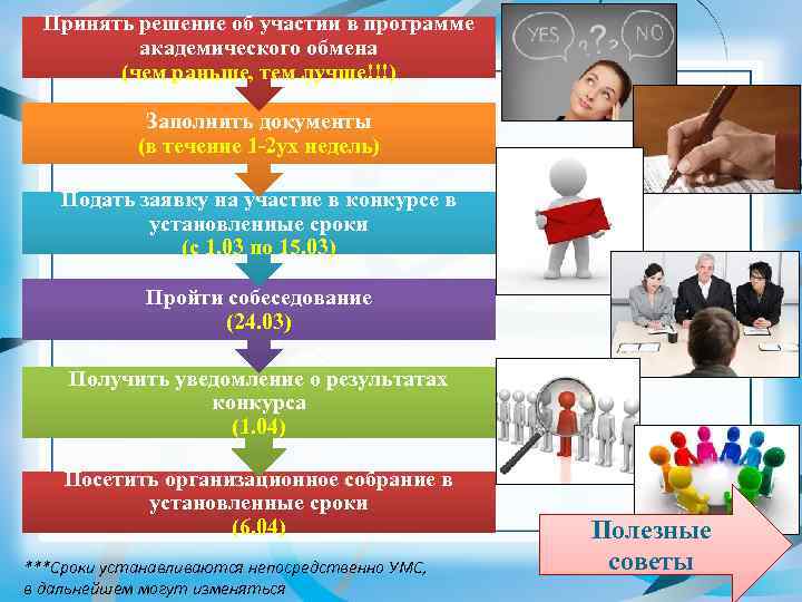 Принять решение об участии в программе академического обмена (чем раньше, тем лучше!!!) Заполнить документы