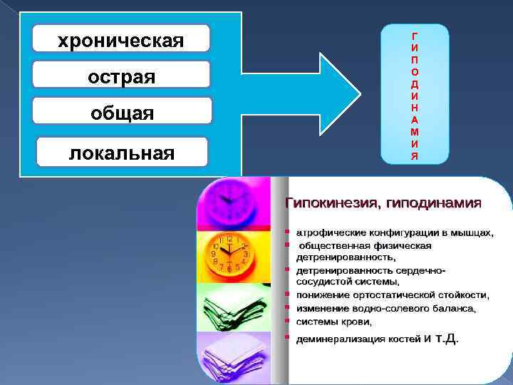 хроническая острая общая локальная Г И П О Д И Н А М И