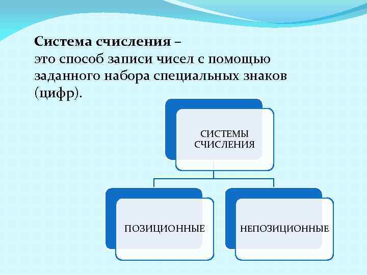 Система счисления – это способ записи чисел с помощью заданного набора специальных знаков (цифр).