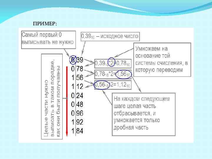 ПРИМЕР: 