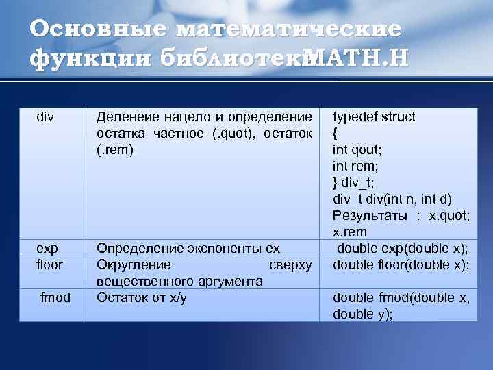 Основные математические функции библиотеки MATH. H div Деленеие нацело и определение остатка частное (.
