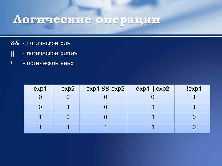 Логические операции && логическое «и» || логическое «или» ! логическое «не» exp 1 0