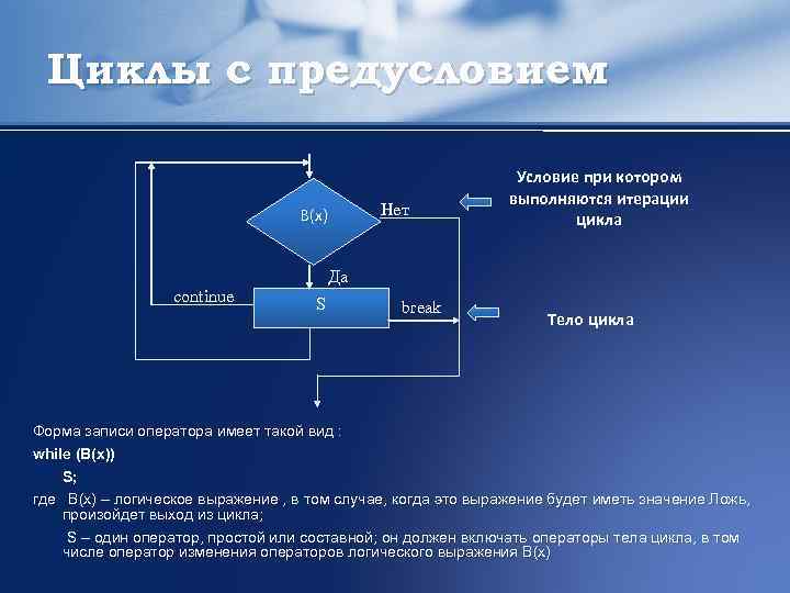 Циклы с предусловием Нет В(x) Условие при котором выполняются итерации цикла Да continue S