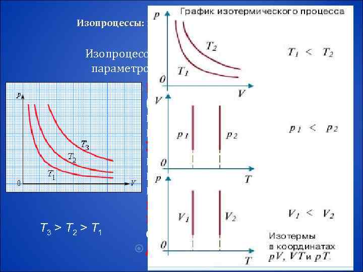 Изопроцессы: изотермический, изохорный, изобарный, адиабатный процессы Изопроцессы – это процессы, в которых один из