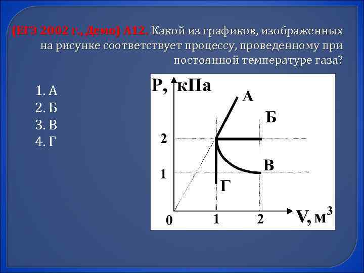 (ЕГЭ 2002 г. , Демо) А 12. Какой из графиков, изображенных на рисунке соответствует