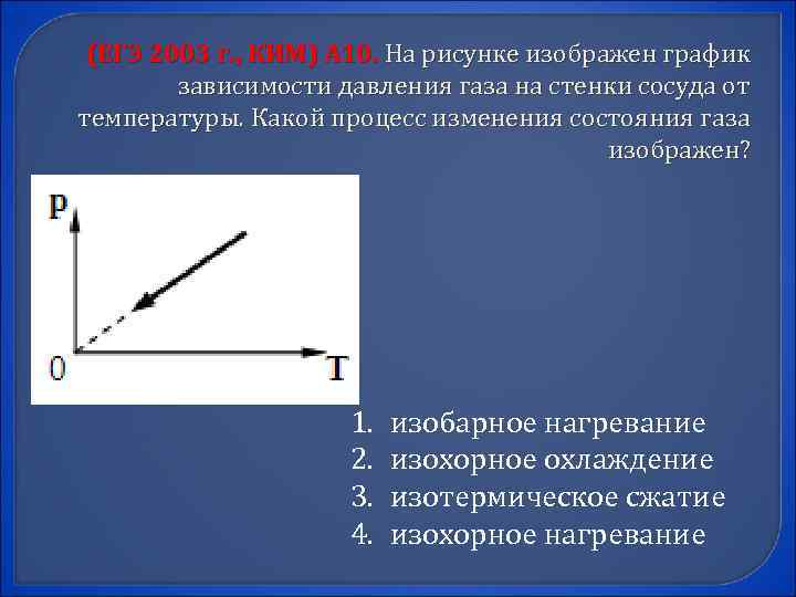 (ЕГЭ 2003 г. , КИМ) А 10. На рисунке изображен график зависимости давления газа
