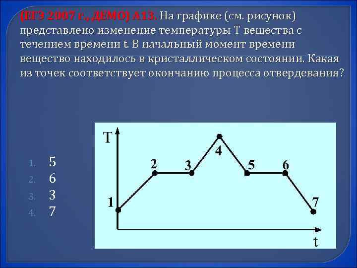 (ЕГЭ 2007 г. , ДЕМО) А 13. На графике (см. рисунок) представлено изменение температуры