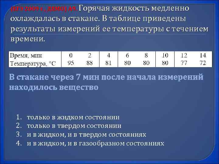 (ЕГЭ 2009 г. , ДЕМО) А 9. Горячая жидкость медленно охлаждалась в стакане. В