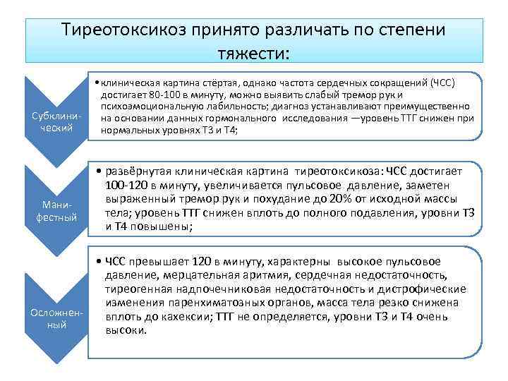 Манифестный тиреотоксикоз. Легкая степень тиреотоксикоза характеризуется. Степени тяжести тиреотоксикоза. Гипертиреоз степени тяжести. Классификация тиреотоксикоза по степени тяжести.