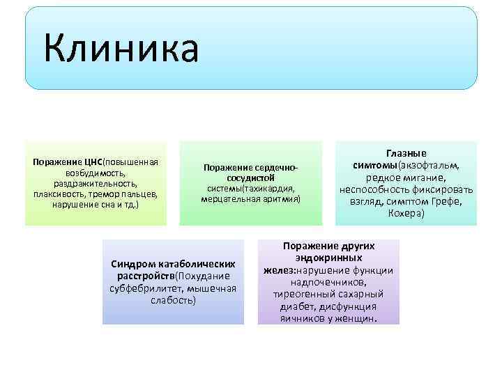 Клиника Поражение ЦНС(повышенная возбудимость, раздражительность, плаксивость, тремор пальцев, нарушение сна и тд. ) Поражение