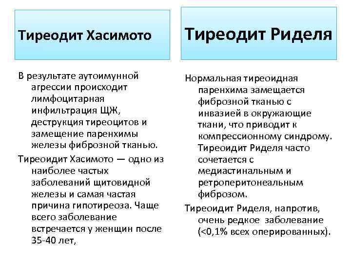 Тиреодит Хасимото Тиреодит Риделя В результате аутоимунной агрессии происходит лимфоцитарная инфильтрация ЩЖ, деструкция тиреоцитов