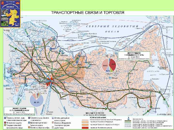 Транспортные коридоры на территории россии