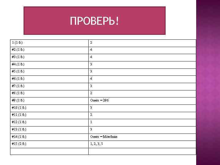 ПРОВЕРЬ! 1 (1 б. ) 2 #2 (1 б. ) 4 #3 (1 б.