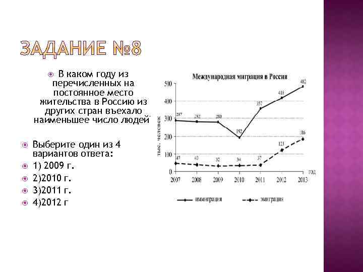 Используя данные графика определите. Люди въезжающие в страну на постоянное место жительства. Укажите в каком году. В каком году на указанных на графике на постоянное место жительства. Число лиц въезжающих в страну на постоянное место жительства.