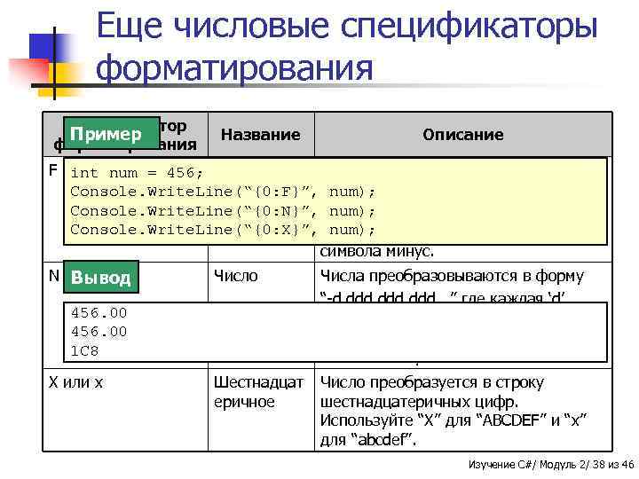 Еще числовые спецификаторы форматирования Спецификатор Пример форматирования Название Описание F или f num =