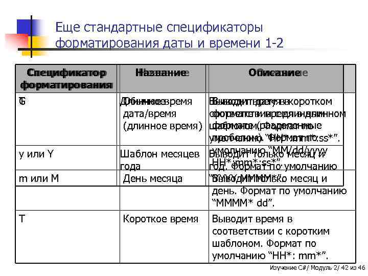 Еще стандартные спецификаторы форматирования даты и времени 1 -2 Спецификатор форматирования T G y