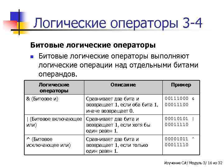 Логические операторы 3 -4 Битовые логические операторы n Битовые логические операторы выполняют логические операции