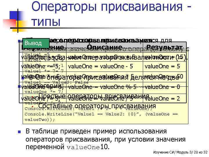 Операторы присваивания типы для Выражение значения правого операнда он Описание Результат Простой оператор присваивания