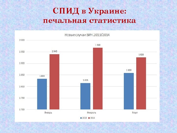 СПИД в Украине: печальная статистика 