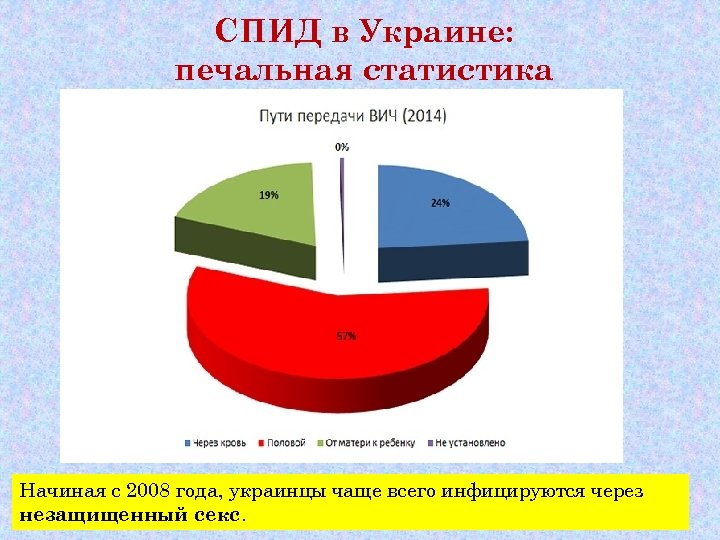 СПИД в Украине: печальная статистика Начиная с 2008 года, украинцы чаще всего инфицируются через
