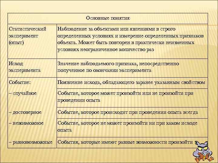 Основные понятия Статистический эксперимент (опыт) Наблюдение за объектами или явлениями в строго определенных условиях