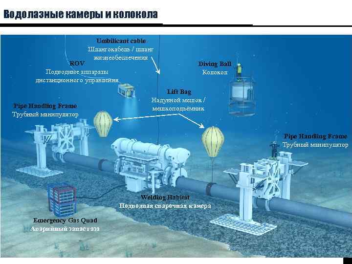 Водолазные камеры и колокола Umbilicant cable Шлангокабель / шланг жизнеобеспечения ROV Подводные аппараты дистанционного