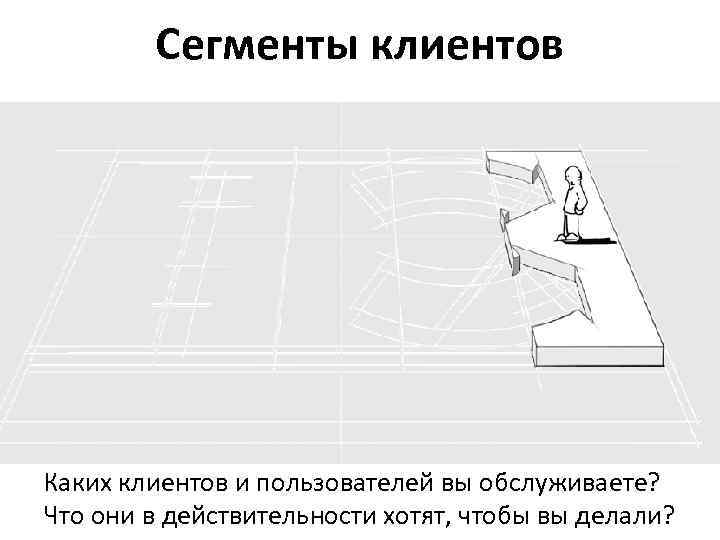 Сегменты клиентов Каких клиентов и пользователей вы обслуживаете? Что они в действительности хотят, чтобы