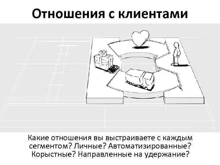 Отношения с клиентами Какие отношения вы выстраиваете с каждым сегментом? Личные? Автоматизированные? Корыстные? Направленные