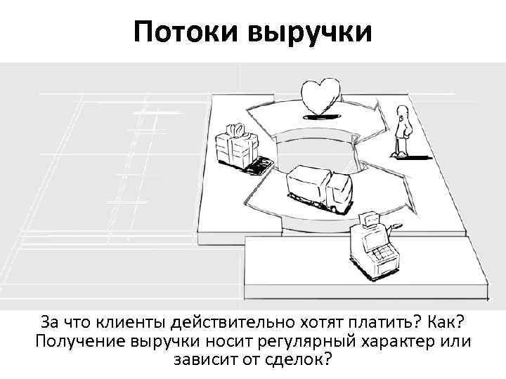 Потоки выручки За что клиенты действительно хотят платить? Как? Получение выручки носит регулярный характер