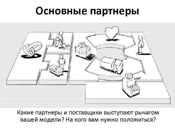 Основные партнеры Какие партнеры и поставщики выступают рычагом вашей модели? На кого вам нужно