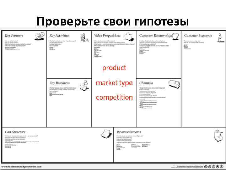 Проверьте свои гипотезы 