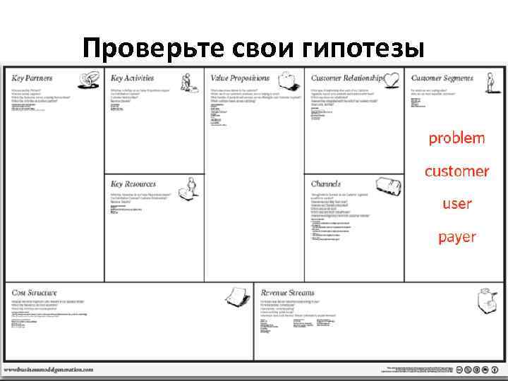 Проверьте свои гипотезы 
