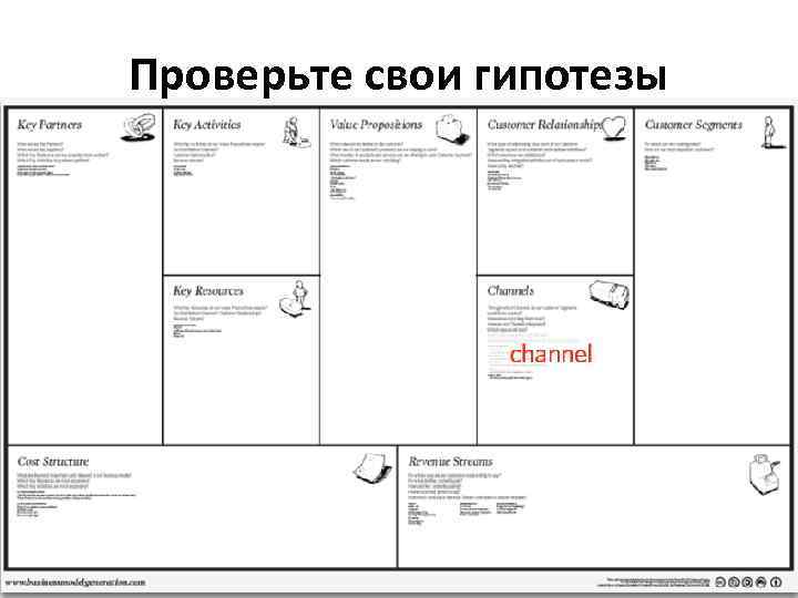 Проверьте свои гипотезы 
