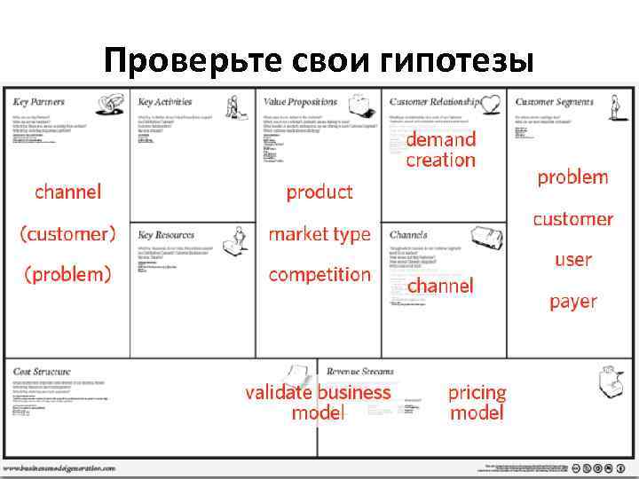 Проверьте свои гипотезы 