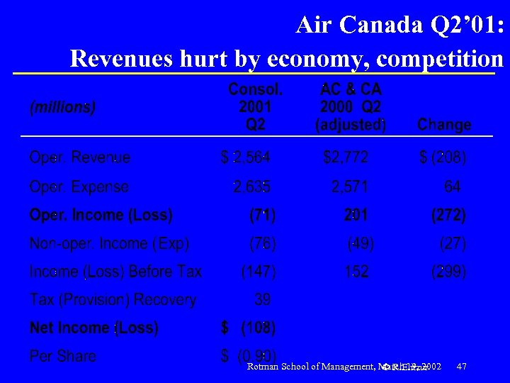 Air Canada Q 2’ 01: Revenues hurt by economy, competition Rotman School of Management,